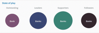 Responsible banking practices state of play