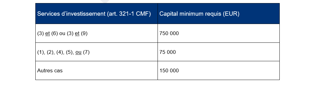 Service d'investissement (art. 321-1 CMF).PNG