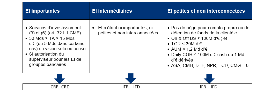 Type d'entreprises d'investissement.PNG