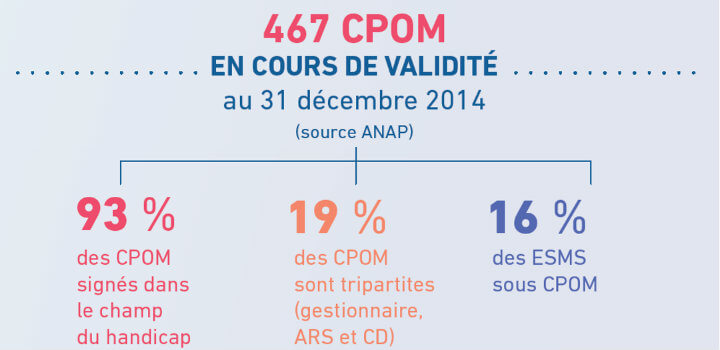 CPOM - Chiffres clés (1)