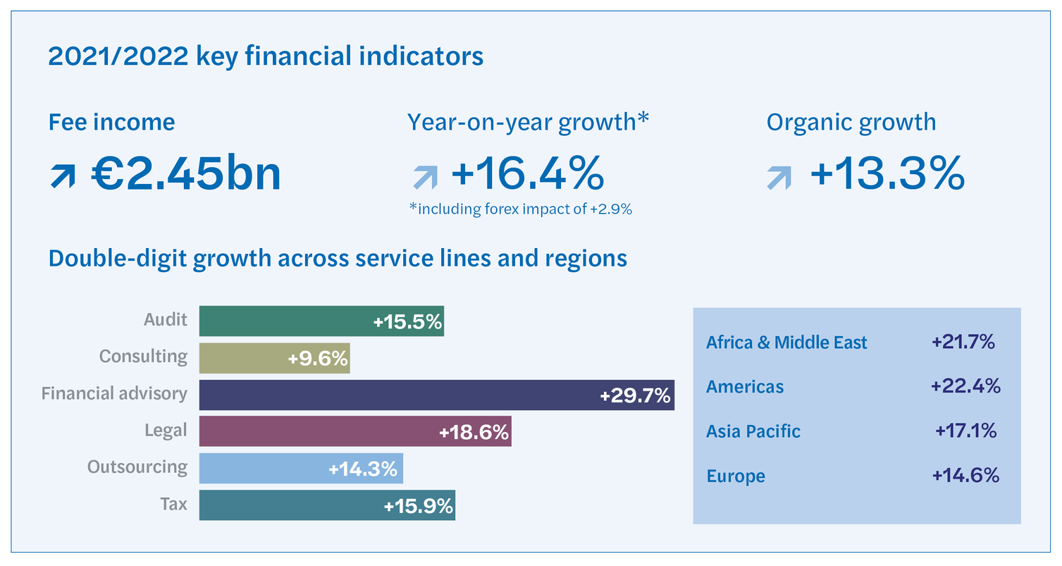 2022-key-financial-indicators.png