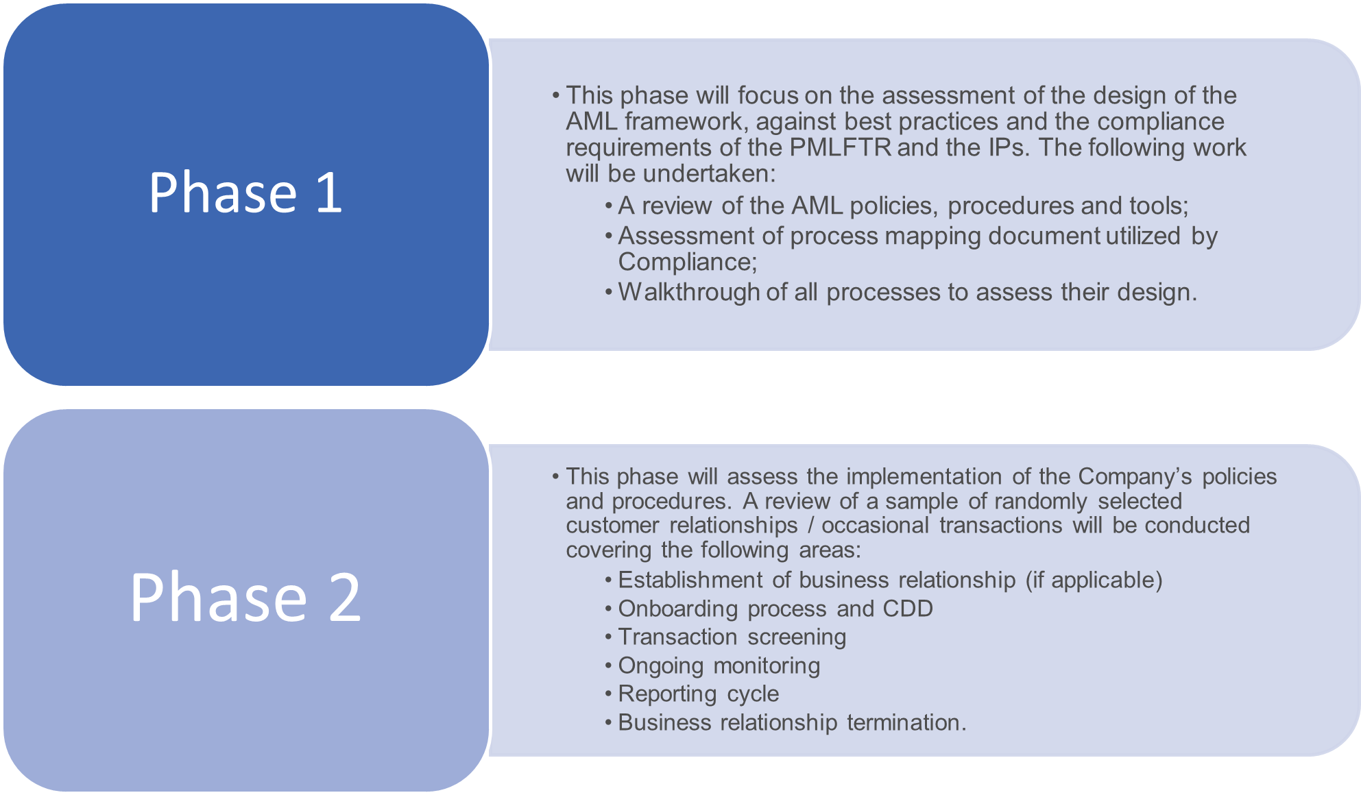 AML Effectiveness Review - diagram 1 v3