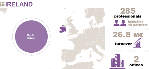 IRELAND - FACTS