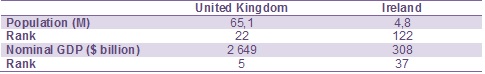 Ranking_CEE UK Ireland Desk