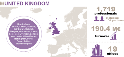 UNITED KINGDOM - FACTS