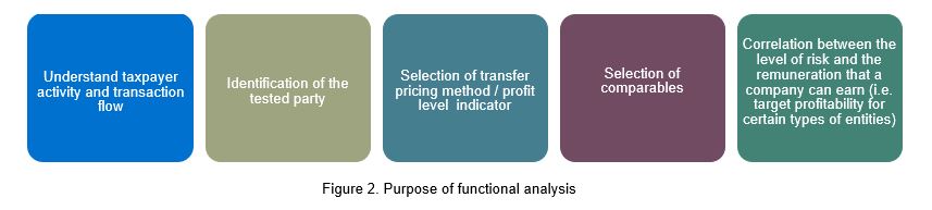 Figure2