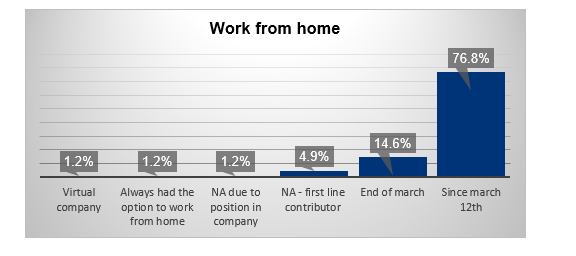 Figure3