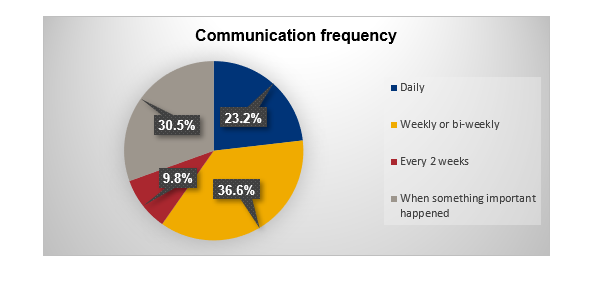 Figure4