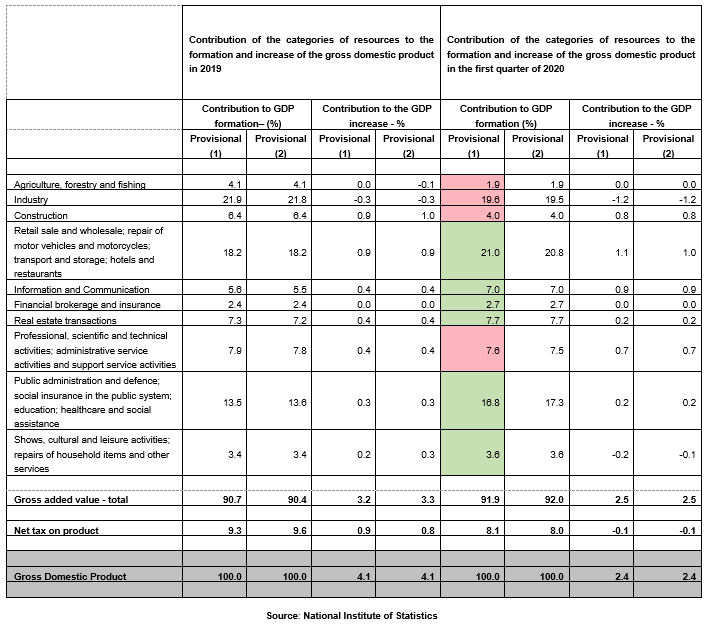 Graphic 4