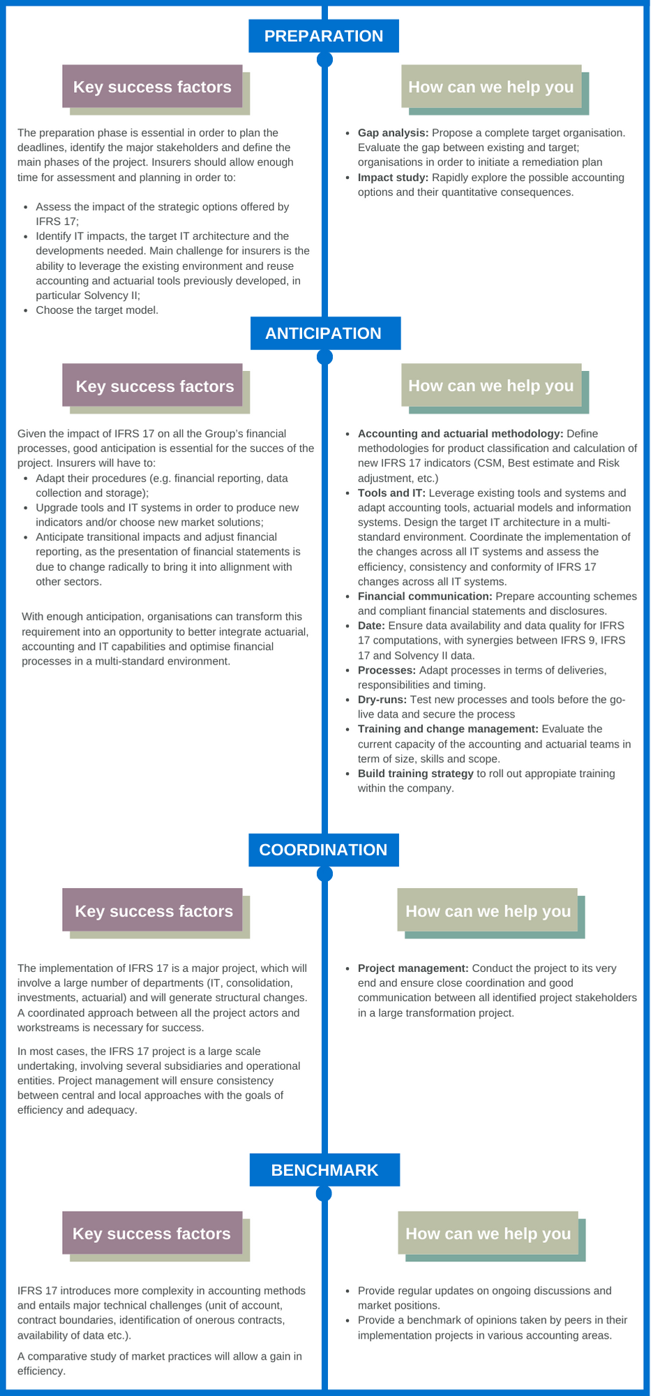 IFRS 17