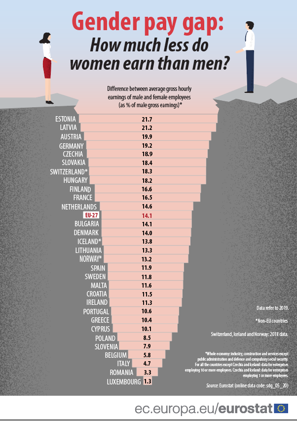 pay gap 