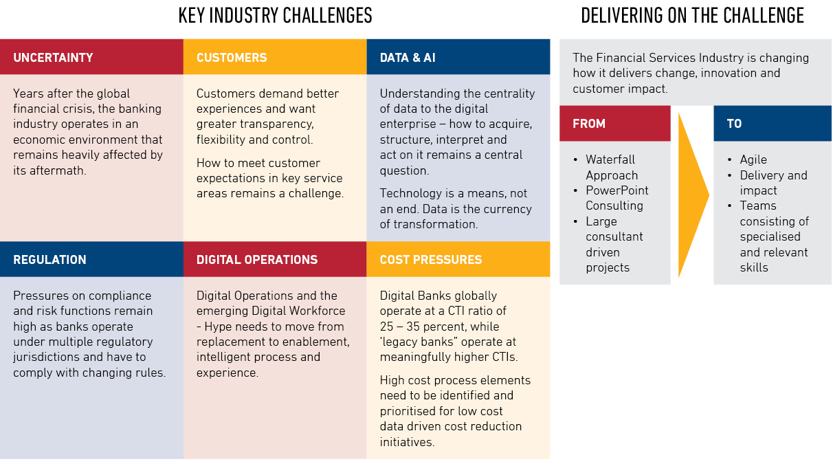 Financial Services Engineering - challenges 